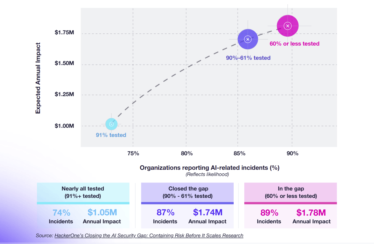 vulnerabilitÃ  software AI