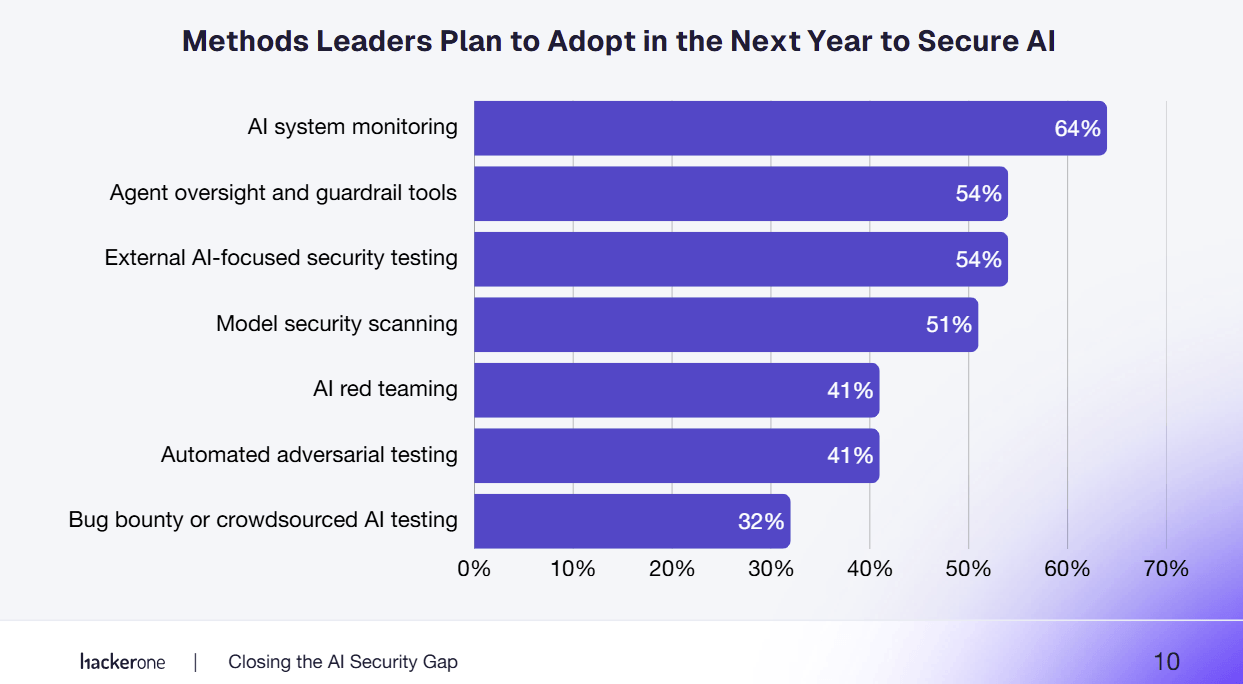 vulnerabilità software AI