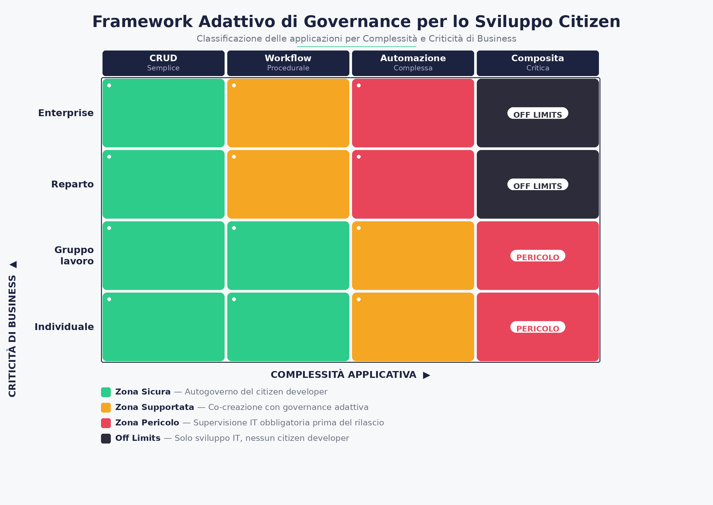 Immagine che contiene testo, schermata, diagramma, ParalleloIl contenuto generato dall'IA potrebbe non essere corretto.