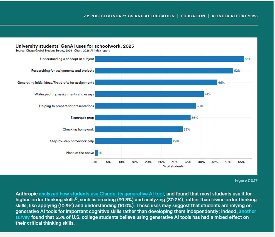 AI Index 2026 istituzioni