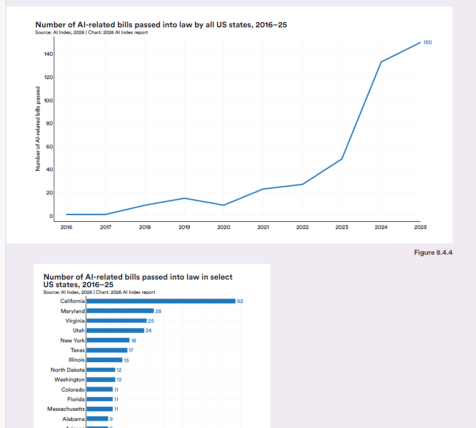 AI Index 2026 istituzioni