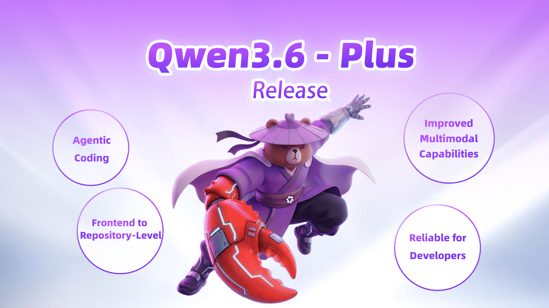 Qwen 3.6 Alibaba
