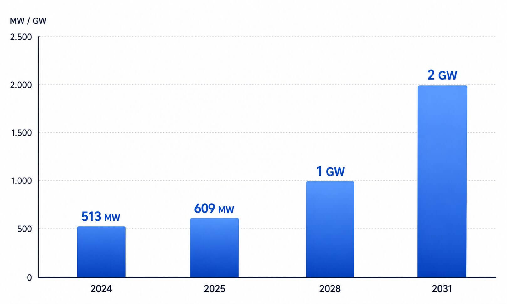 AI energia italia