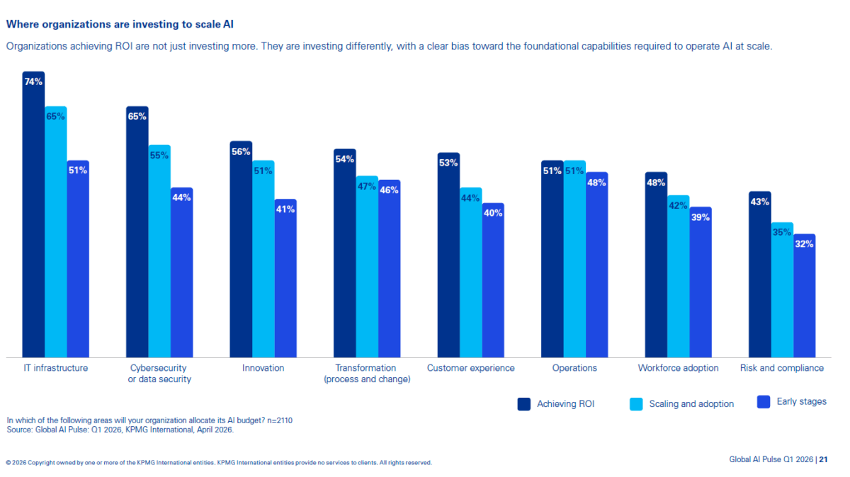 KPMG AI imprese