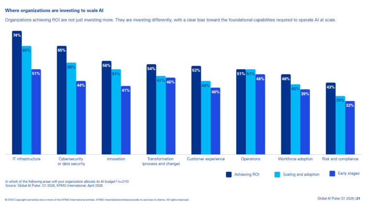 KPMG AI imprese