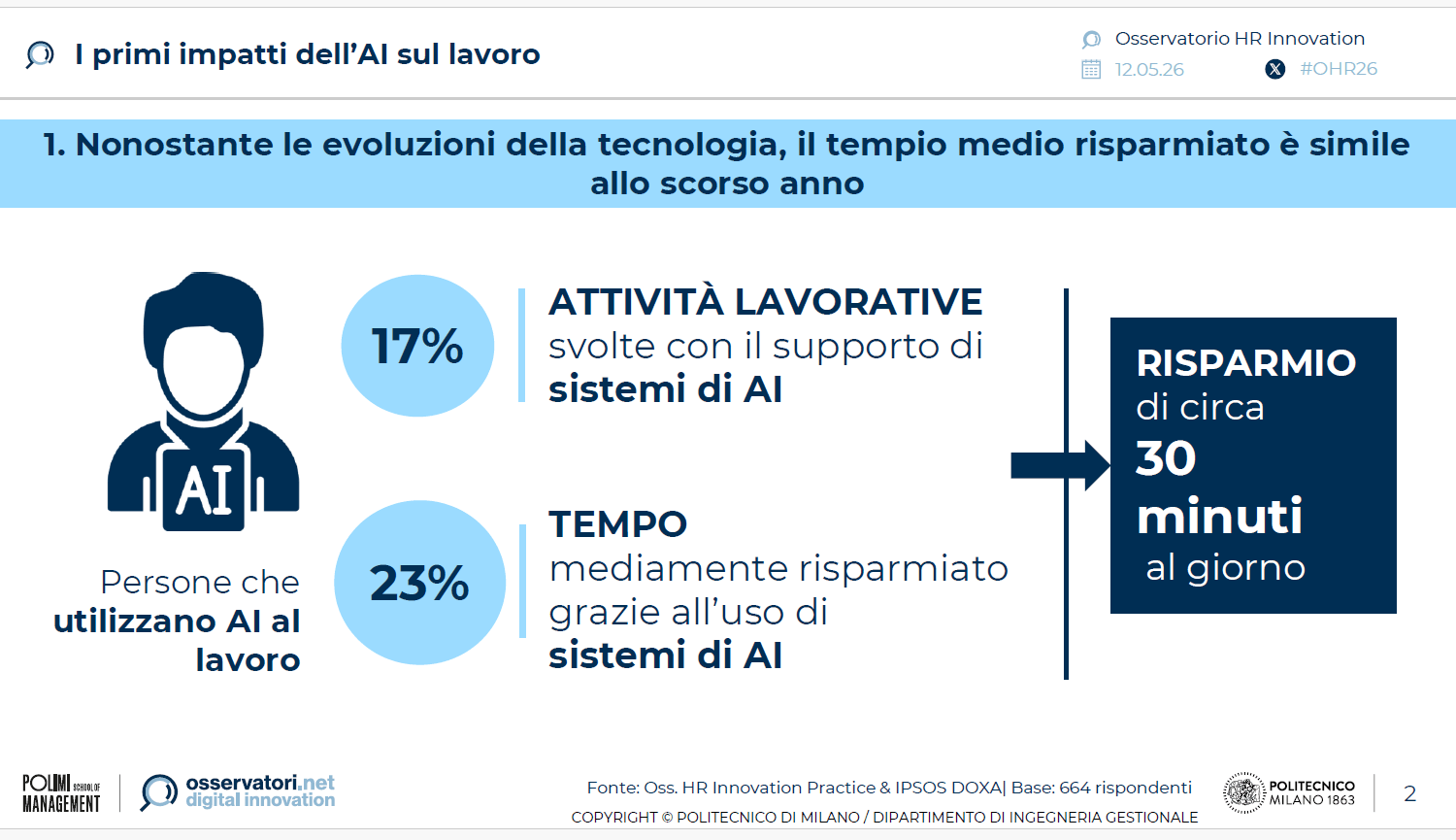 AI lavoro HR innovation