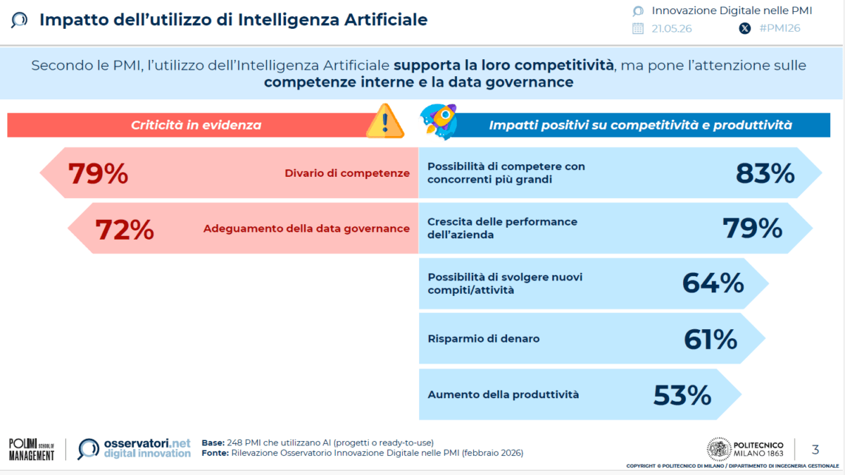 PMI trasformazione digitale AI