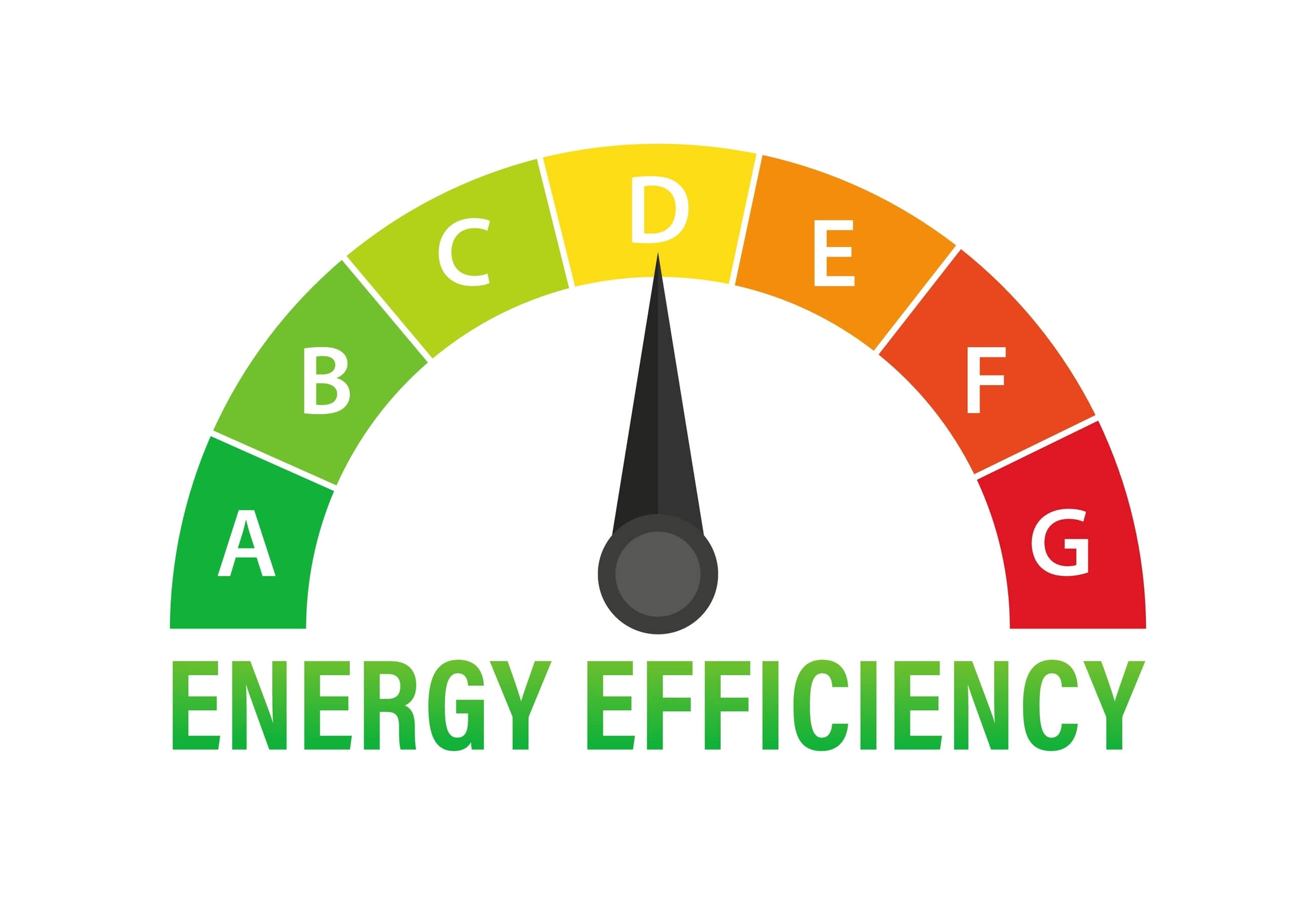 etichetta energetica AI