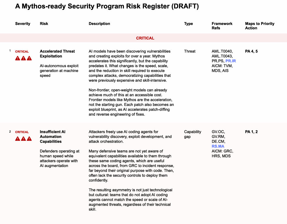 programma sicurezza Mythos-ready