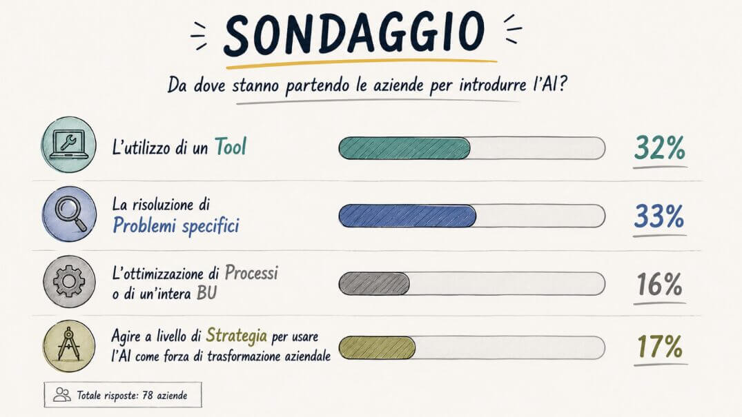 AI in azienda