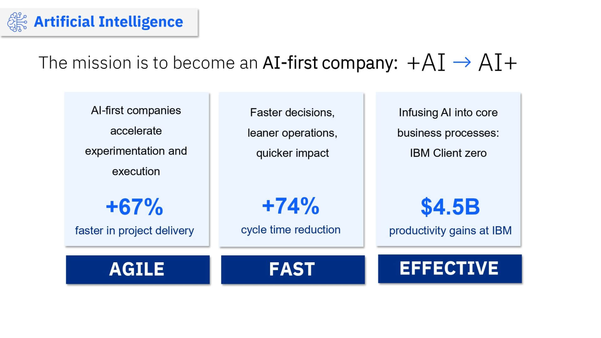 dati IBM