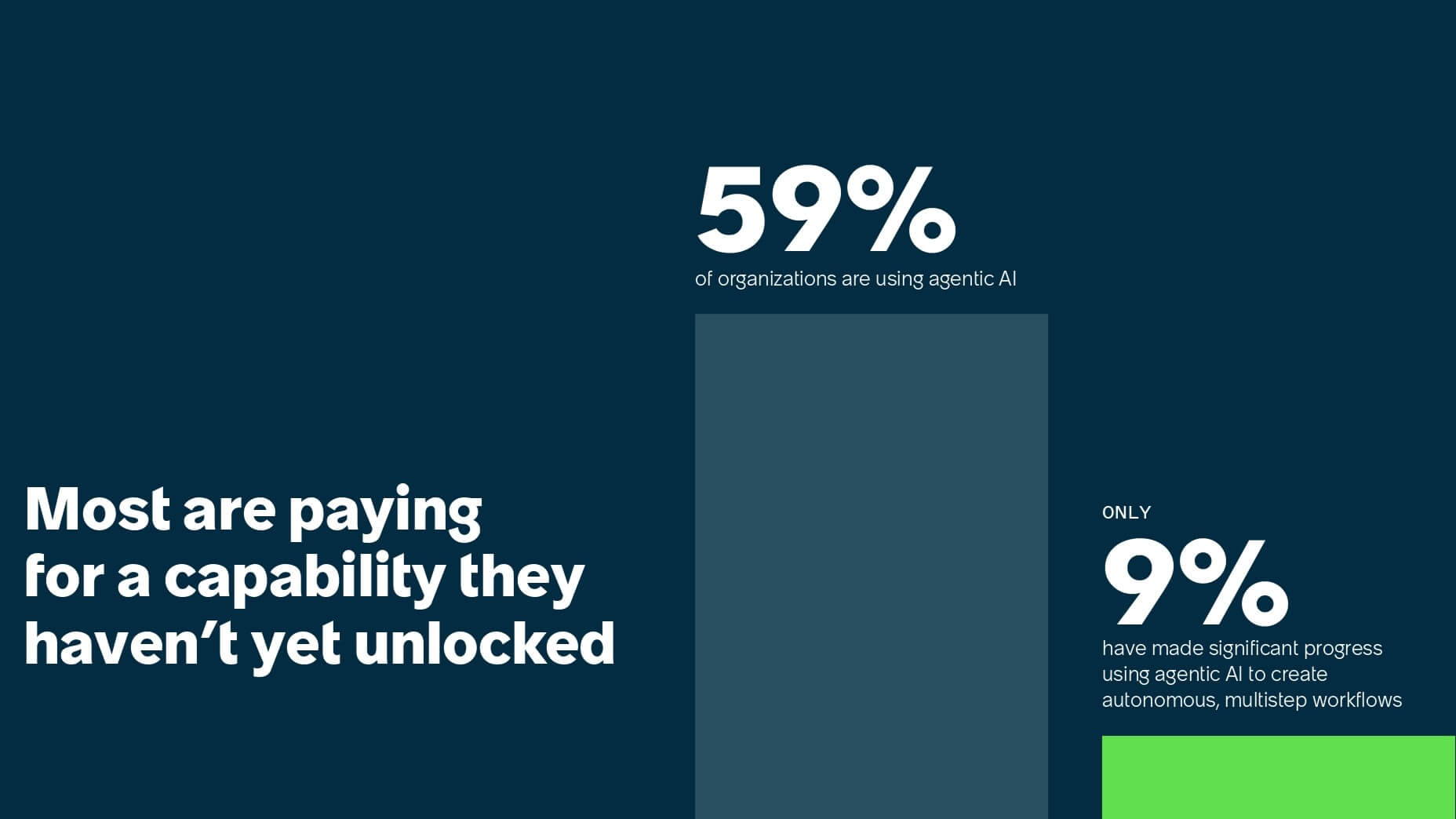 Report ServiceNow