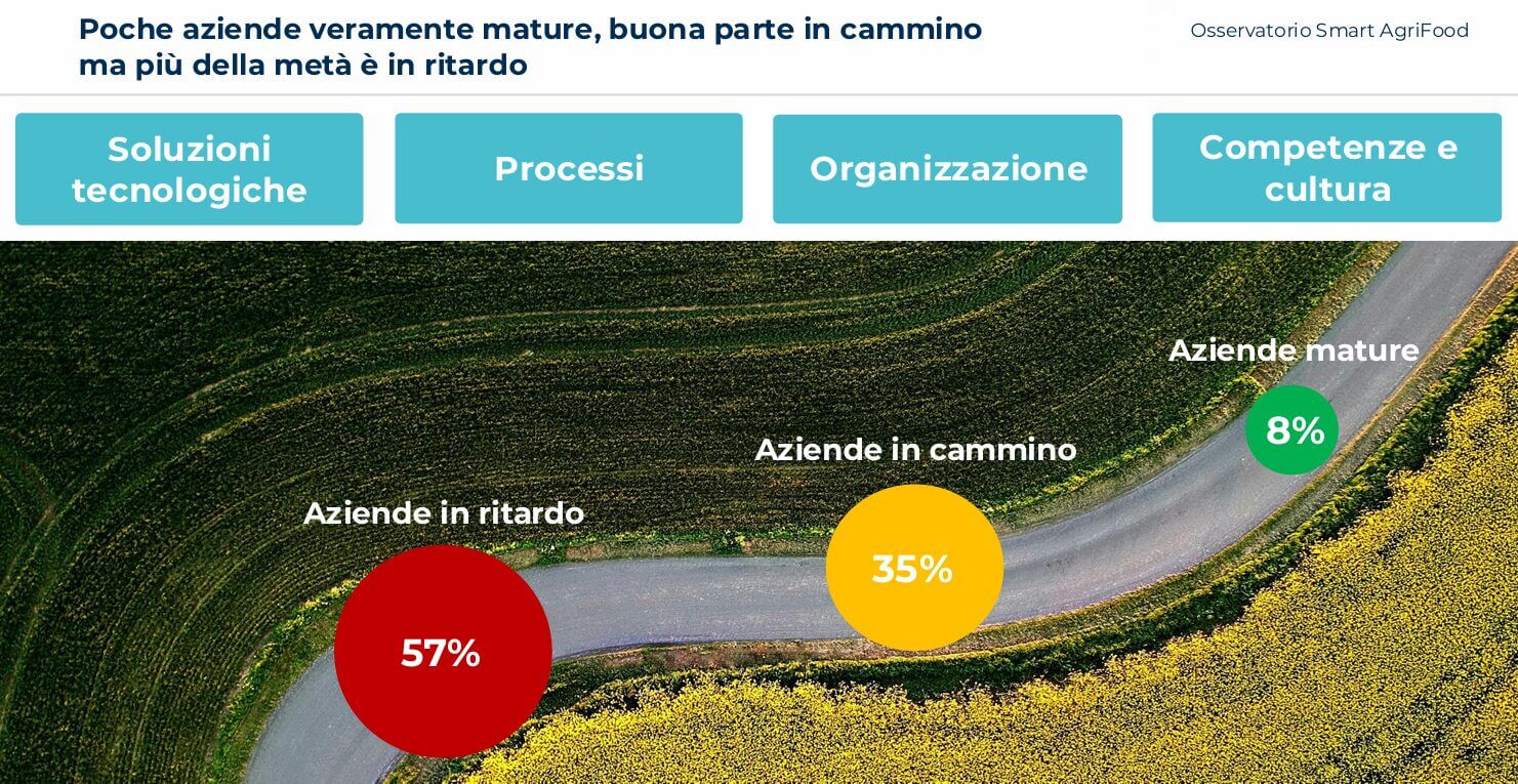 robot intelligenza artificiale agricoltura