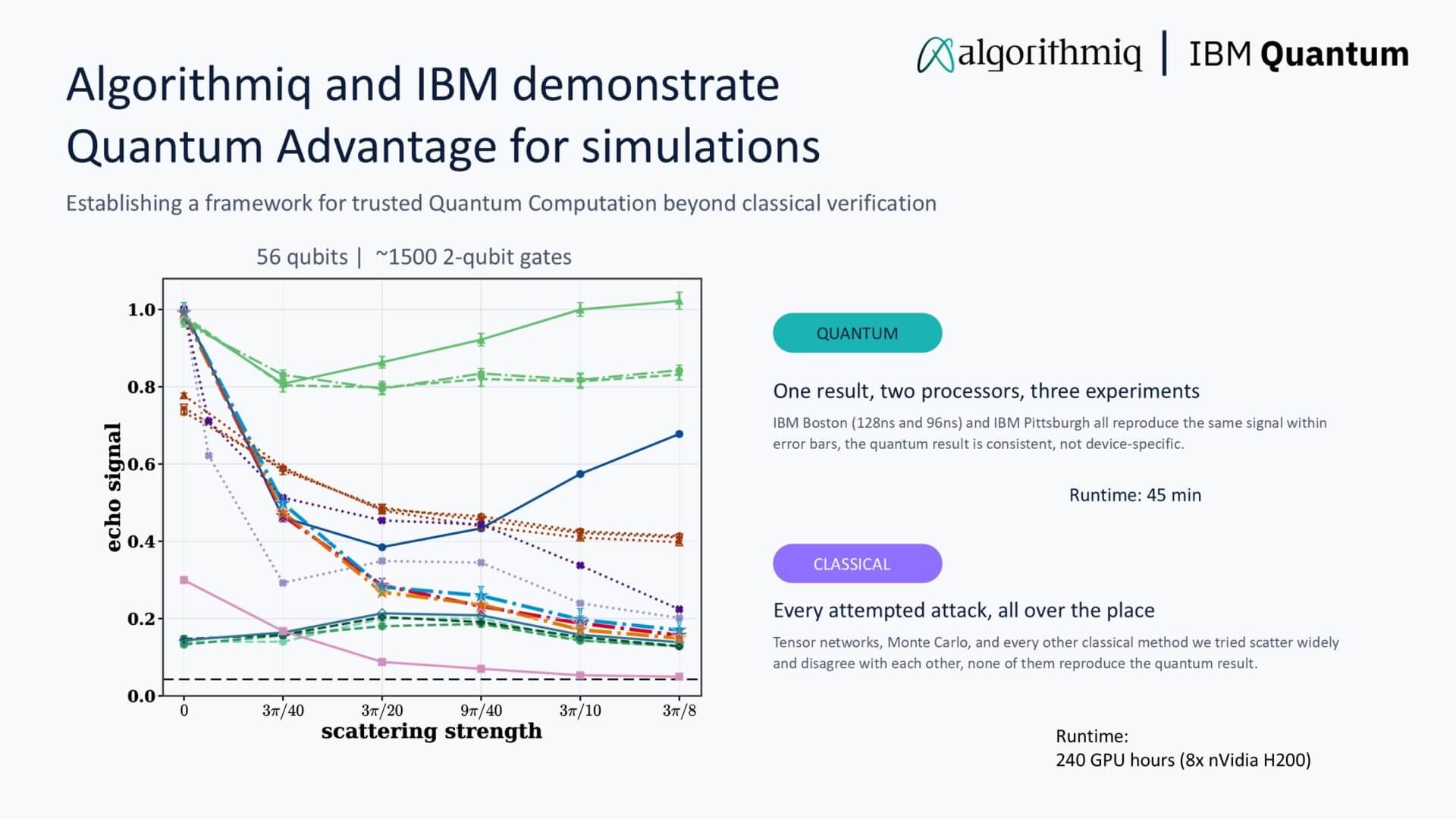 IBM