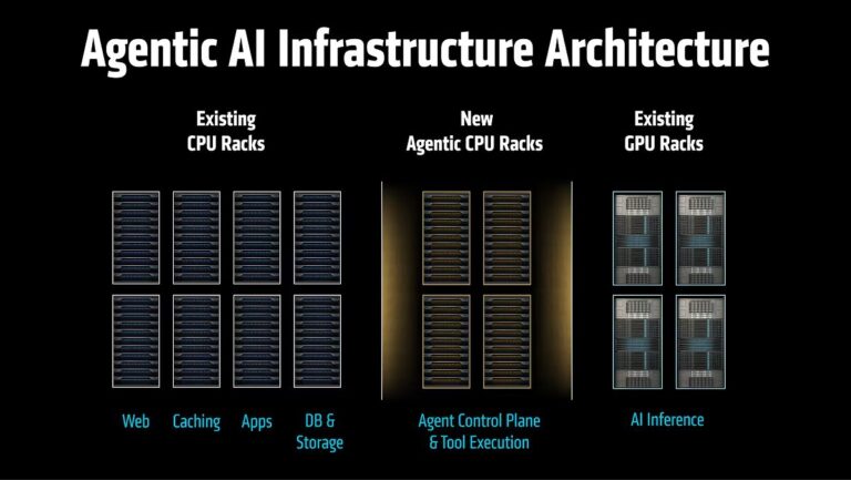 AI agentica GPU CPU