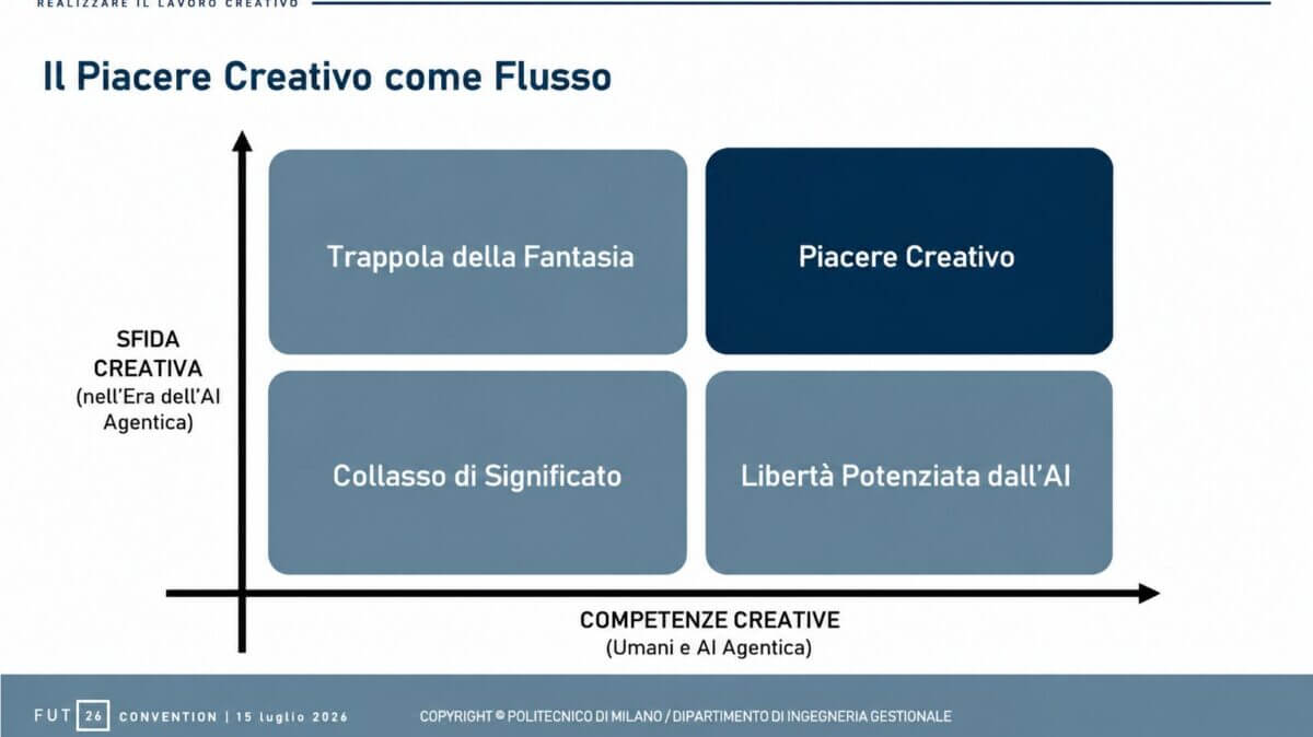 AI agentica lavoro creativo