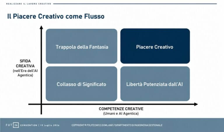 AI agentica lavoro creativo
