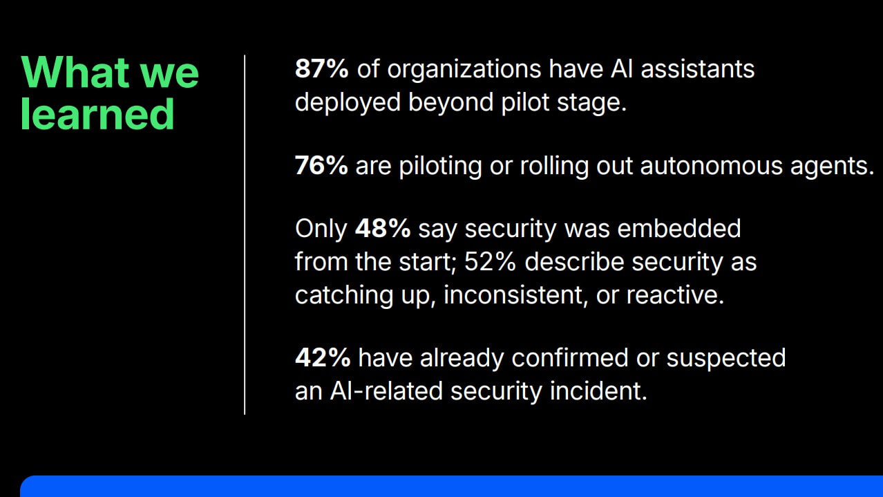 Fonte: report ‘2026 AI and Human Risk Landscape’ di Proofpoint