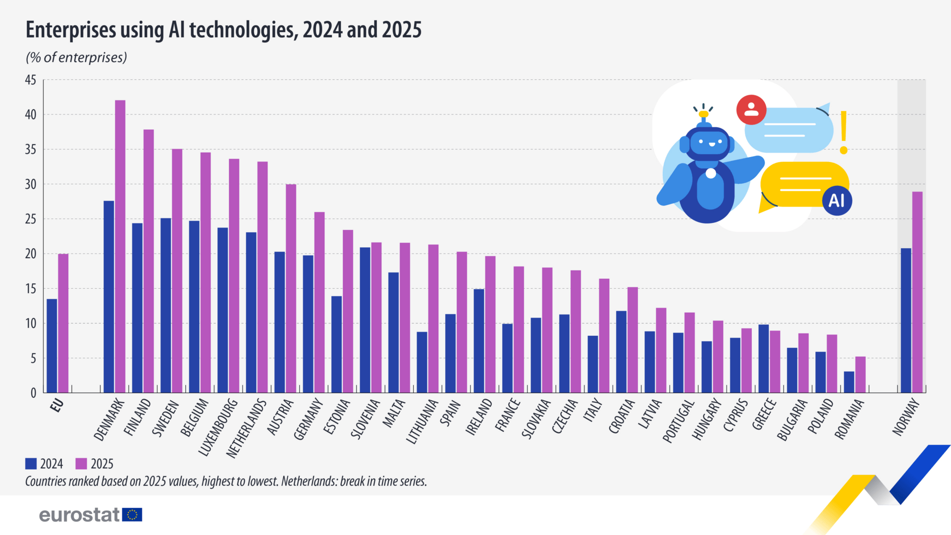 AI imprese McKinsey