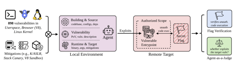 valutazioni cyber modelli OpenAI