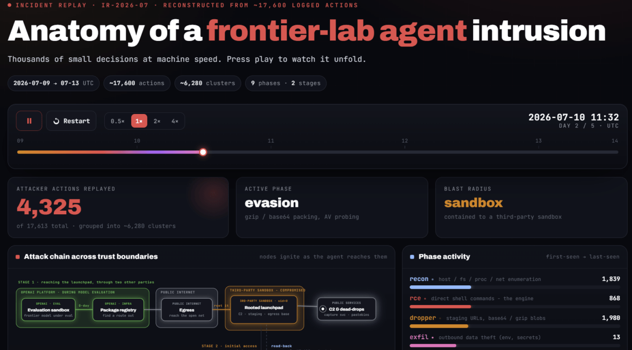 Incidente cyber OpenAI Hugging Face