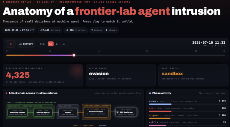 Incidente cyber OpenAI Hugging Face