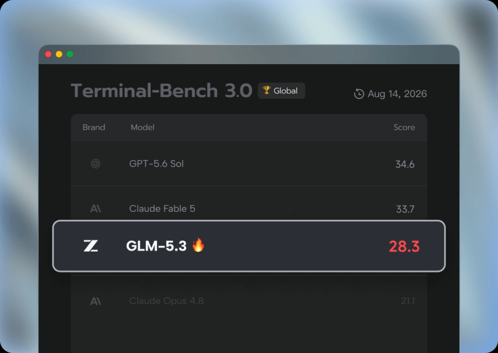 GLM-5.3 cybersecurity