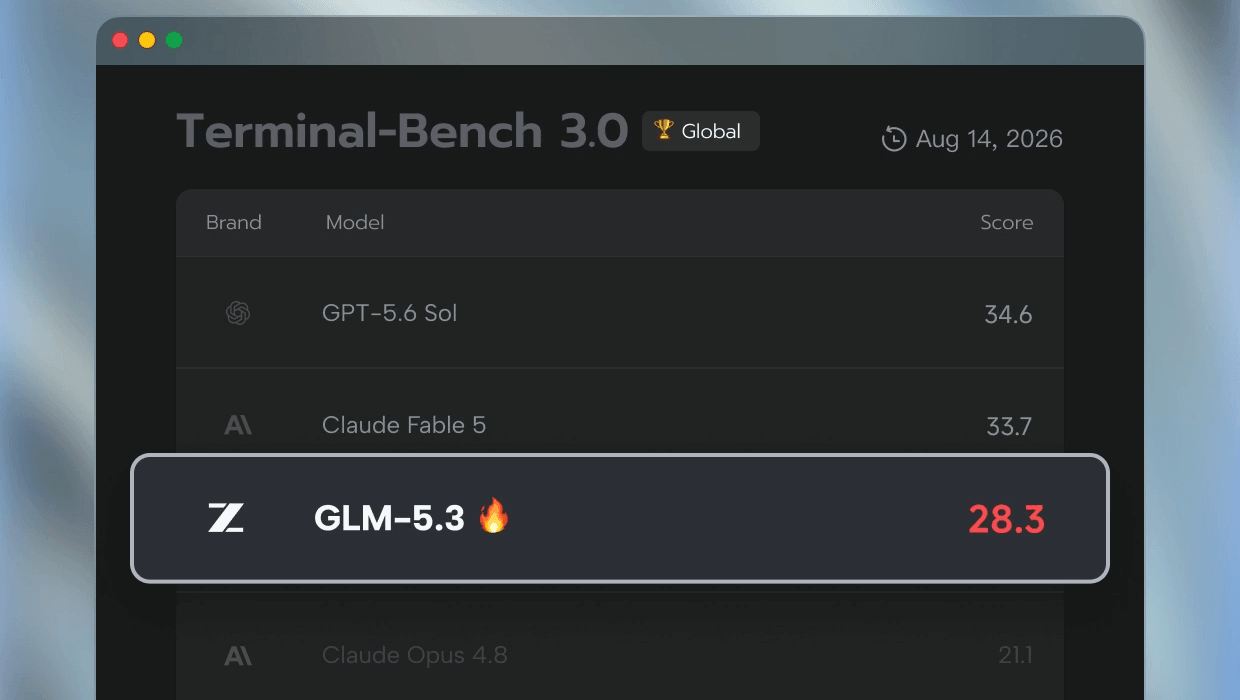 GLM-5.3 cybersecurity