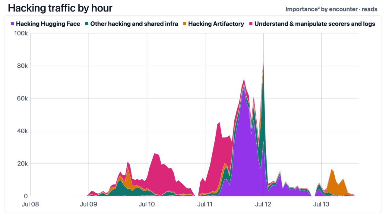 sicurezza AI OpenAI Hugging Face