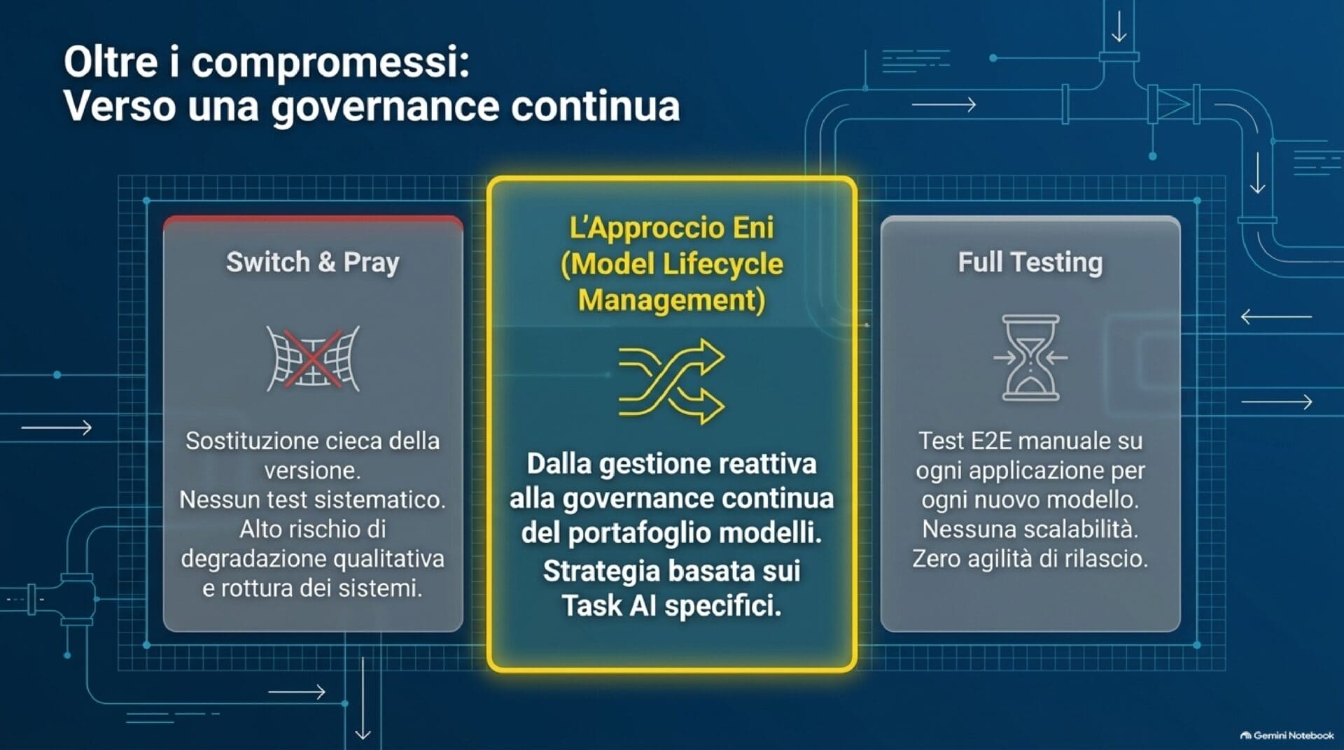 Eni