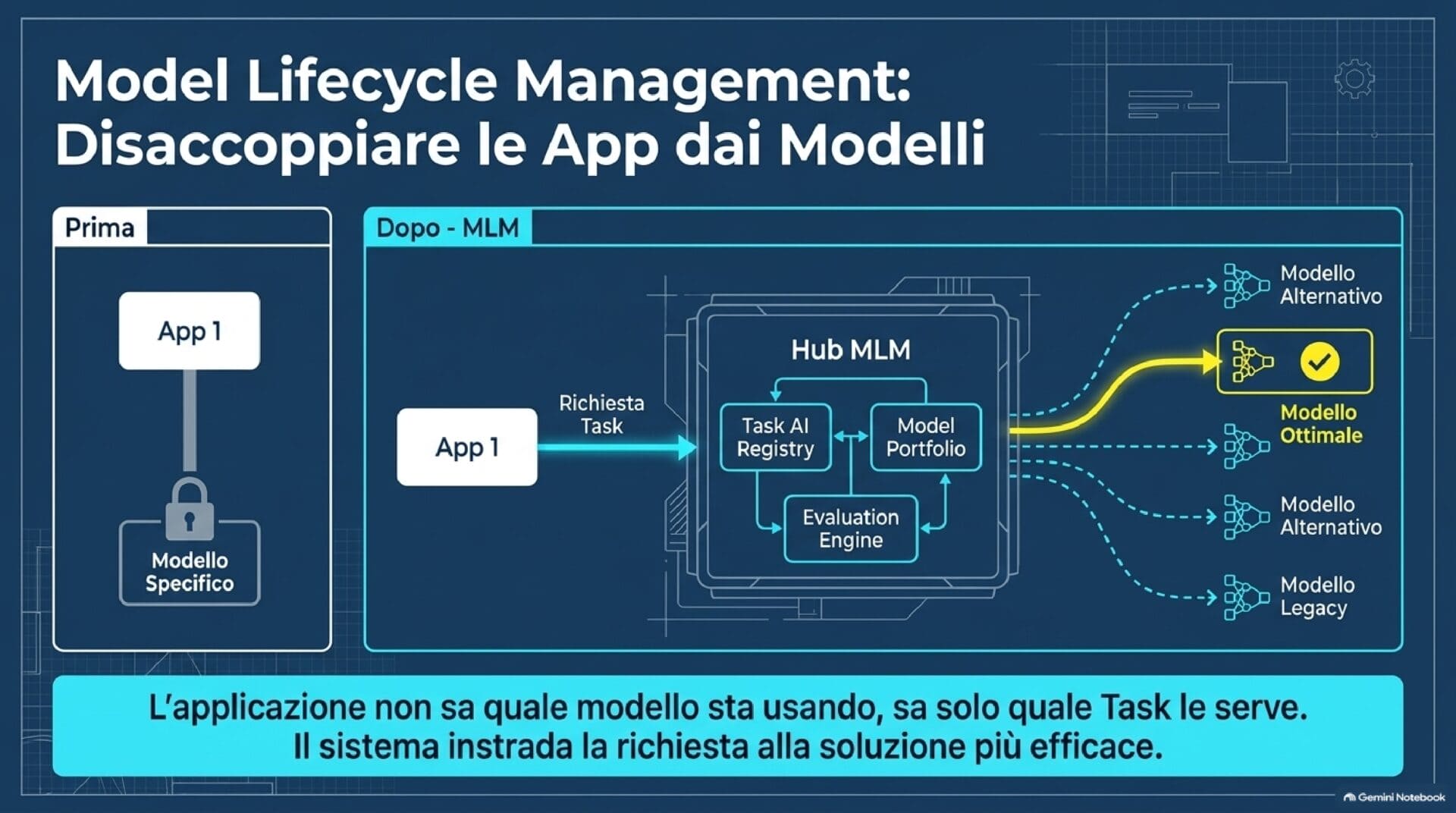 Eni