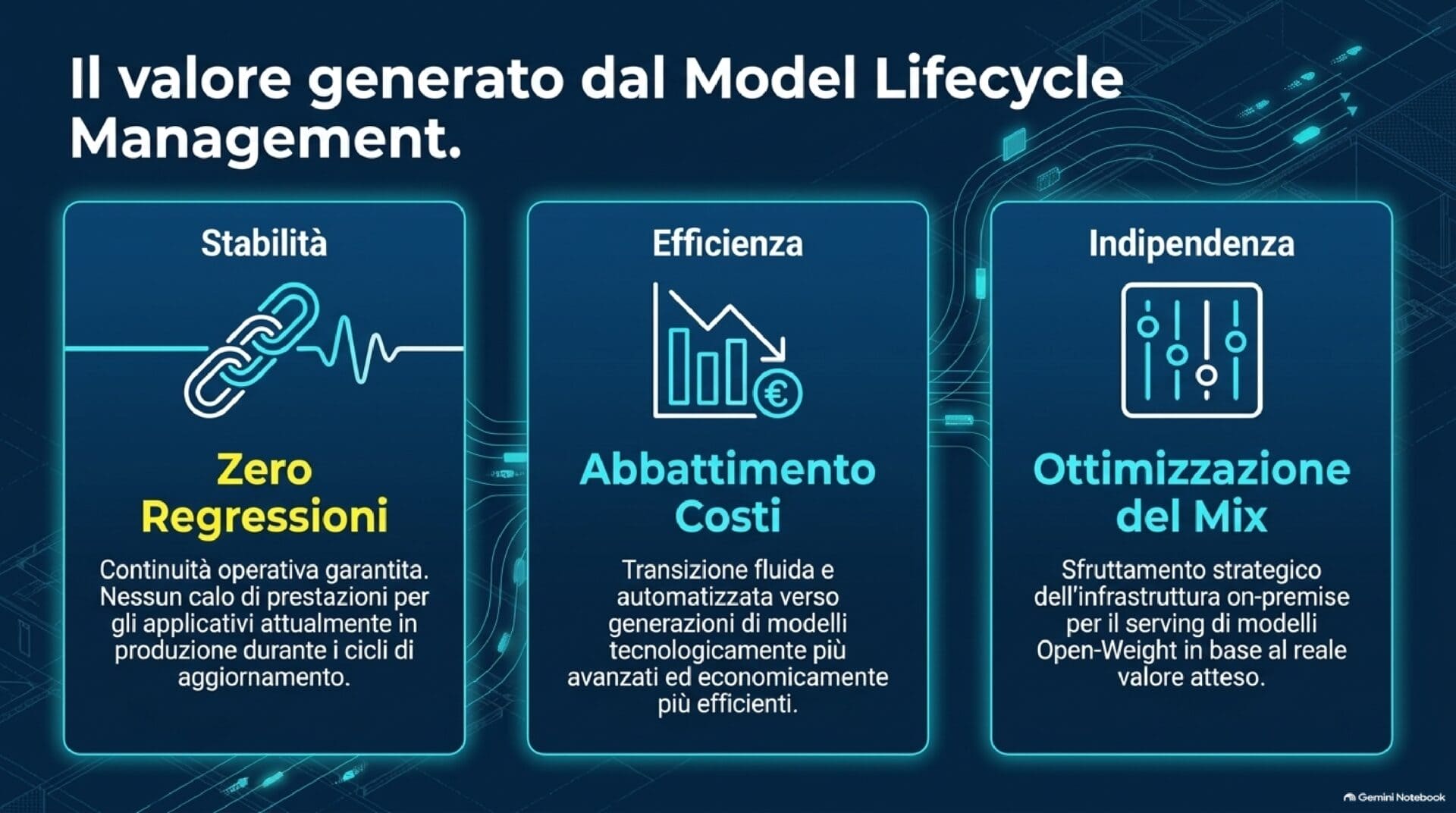 Eni