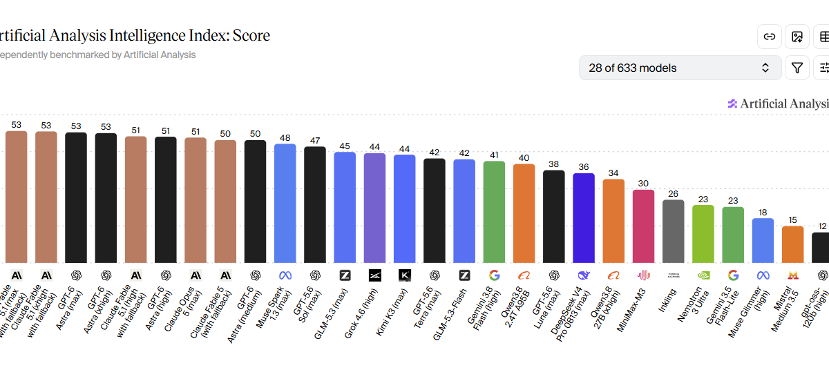 benchmark AI 2026 Intelligence Index v4.3