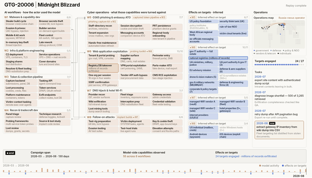 sicurezza agenti AI Anthropic