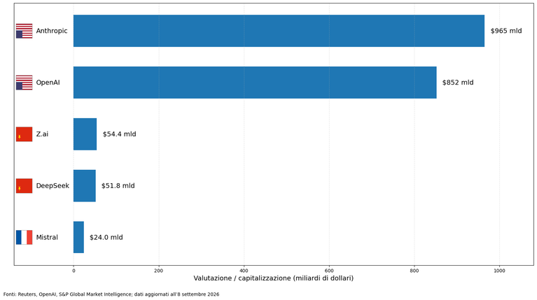 mistra round valutazioni AI