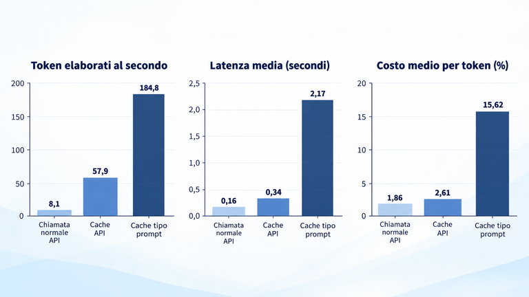 costi intelligenza artificiale aziende