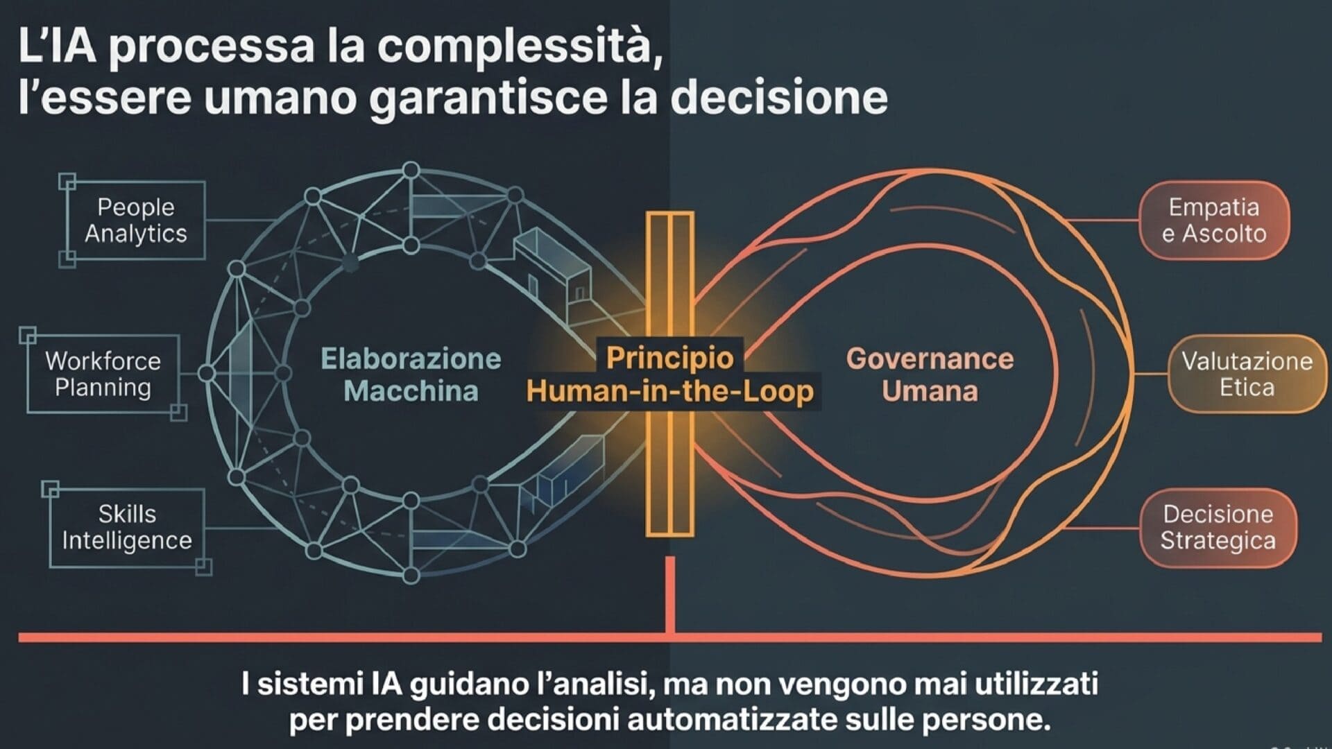 Fonte: elaborazione AI4Business su analisi SDA Bocconi