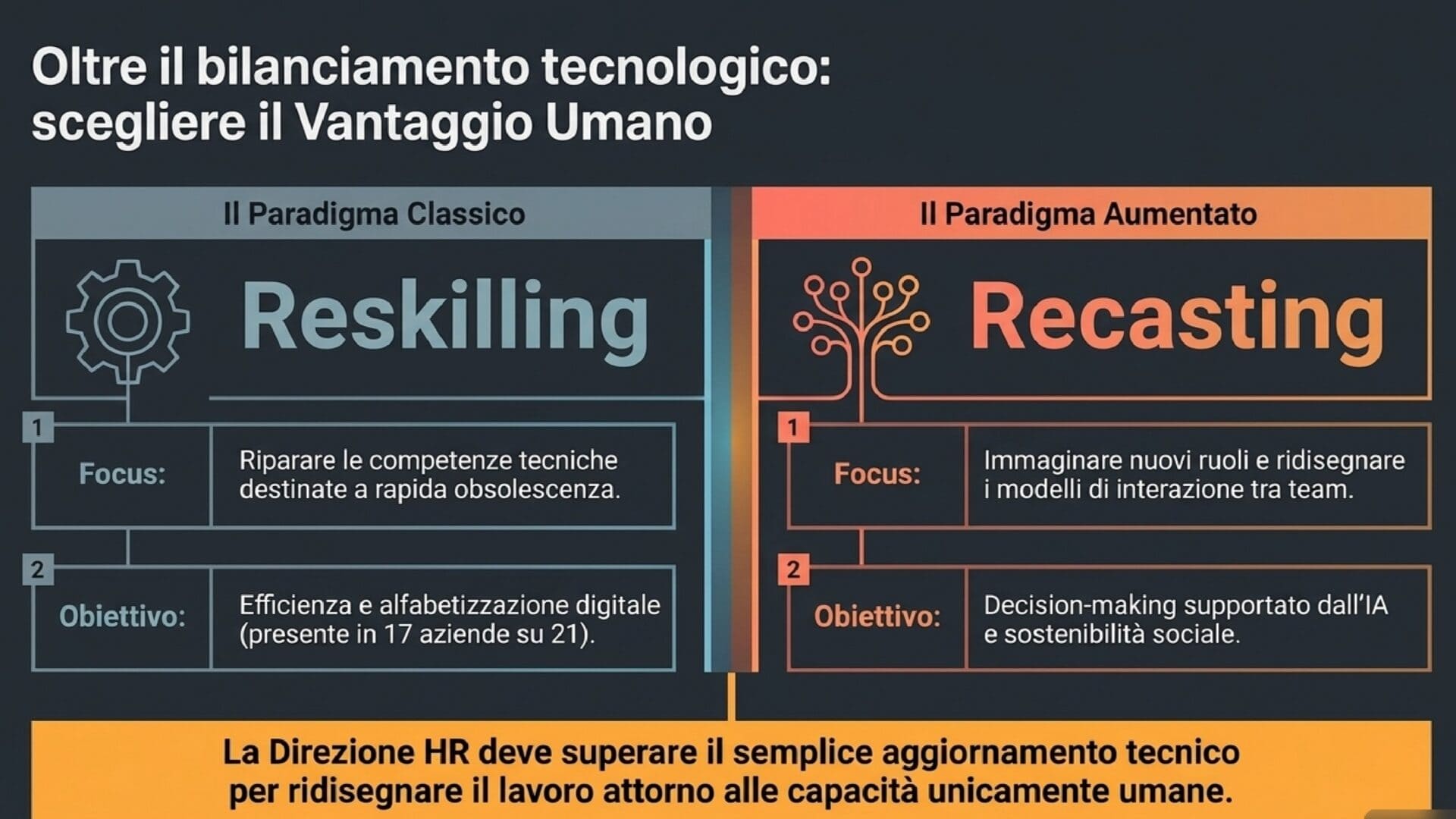 Fonte: elaborazione AI4Business su analisi SDA Bocconi