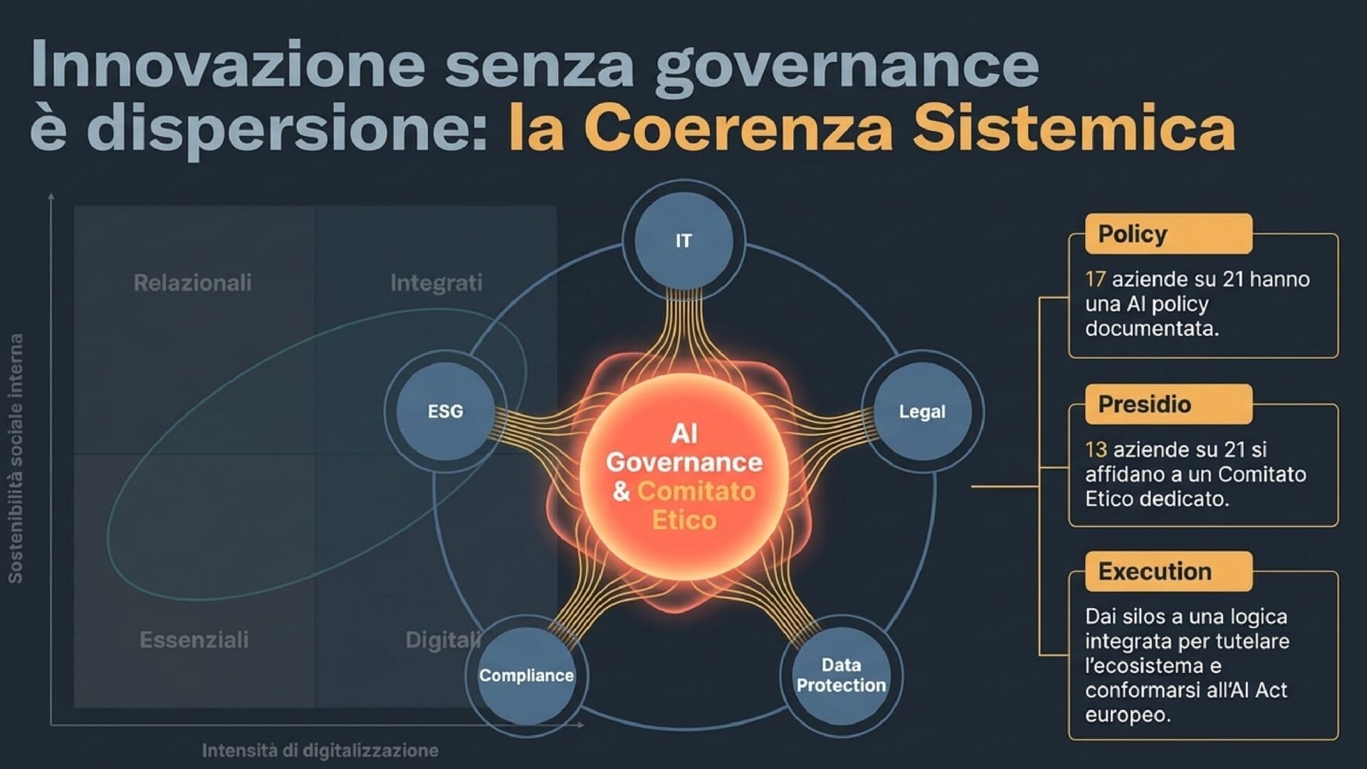 Fonte: elaborazione AI4Business su analisi SDA Bocconi