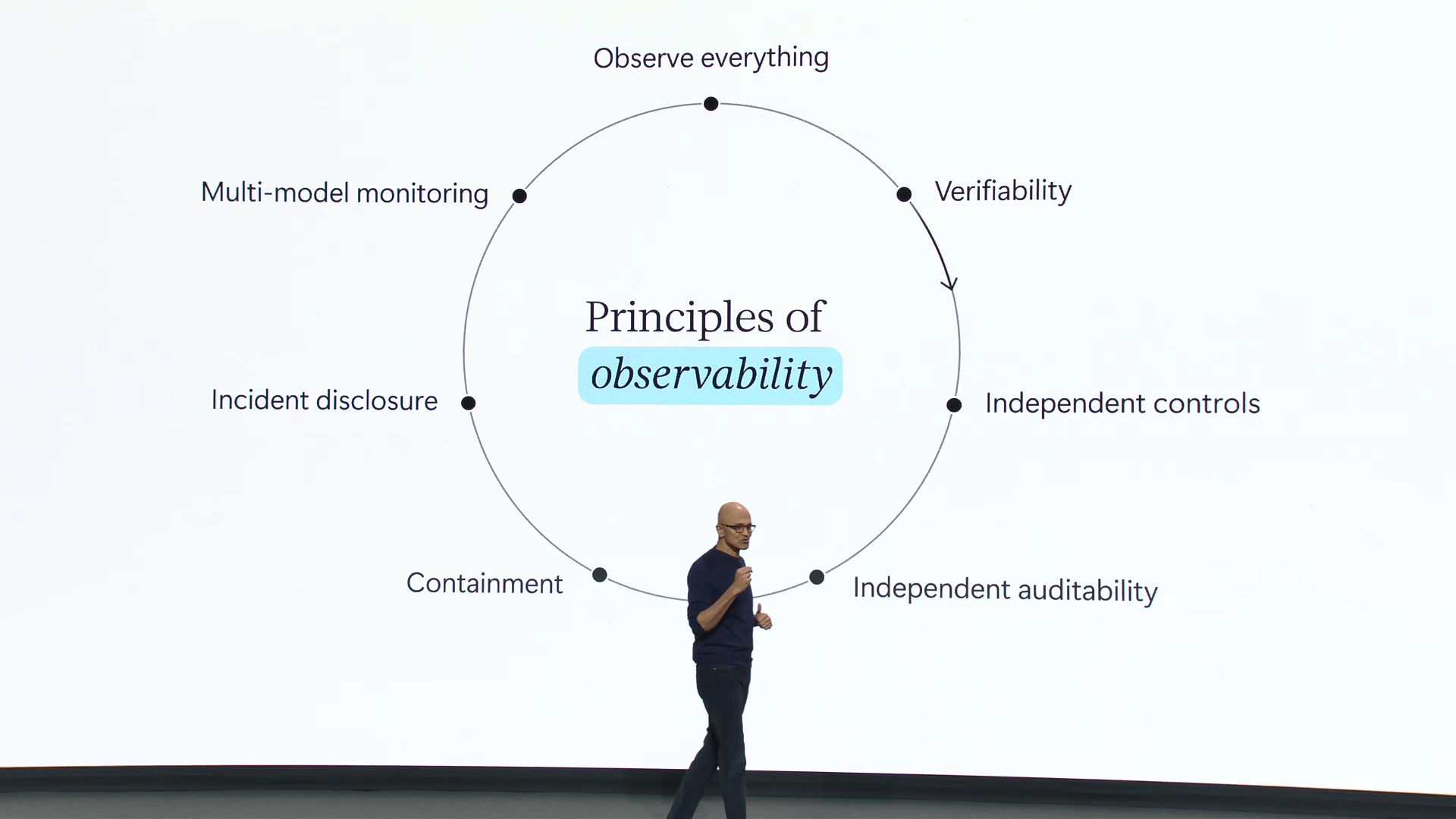 Satya Nadella, presidente e amministratore delegato di Microsoft, sul palco della tappa francese a Parigi del Frontier Tour