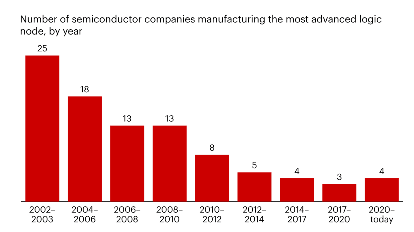 Fonte: Global Technology Report 2026 di Bain & Company