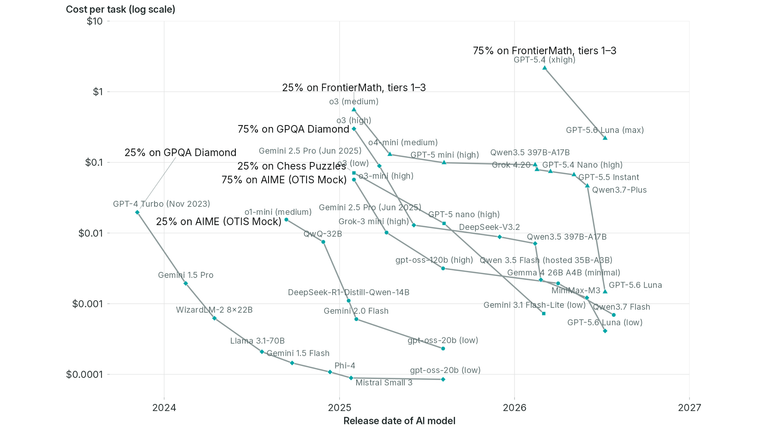 ai-cost-per-task-16×9