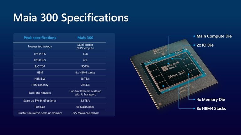 Microsoft Maia 300
