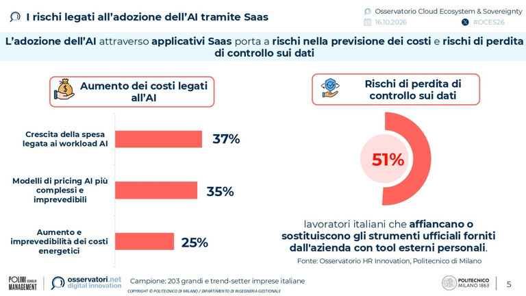 Cloud AI osservatorio polimi