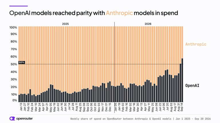 OpenAI Anthropic guerra prezzi